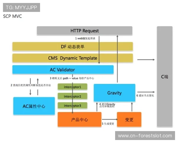 体育科技供应链韧性提升,关键零部件国产替代进程加速 体育科技供应链韧性提升,关键零部件国产替代进程加速